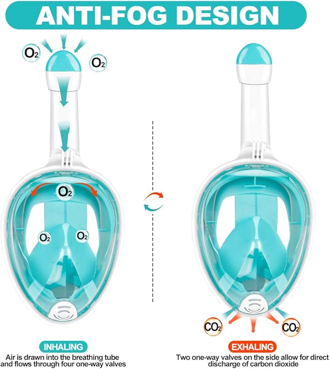 Full Face Snorkel Mask Adults with Dry Top System, Detachable Camera Mount, 180 Panoramic Anti-Fog Anti-Leak Diving Mask for Adult and Kids