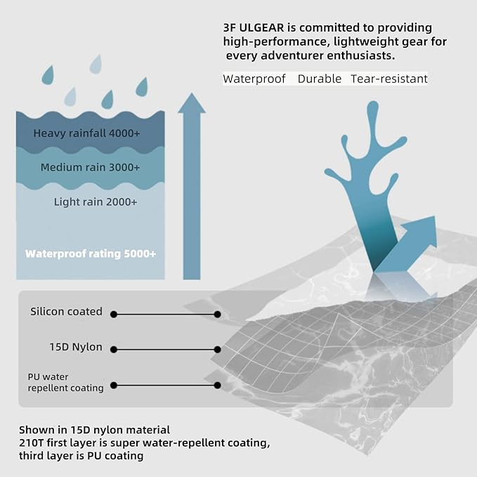 3FULGEAR Backpacking Tent, Floating Cloud 2 Easy Setup 2 Person 3/4 Season Ultralight Tents Waterproof Windproof Double Layer Lightweight Outdoor Tent for Camping, Hiking, Hunting, Survival