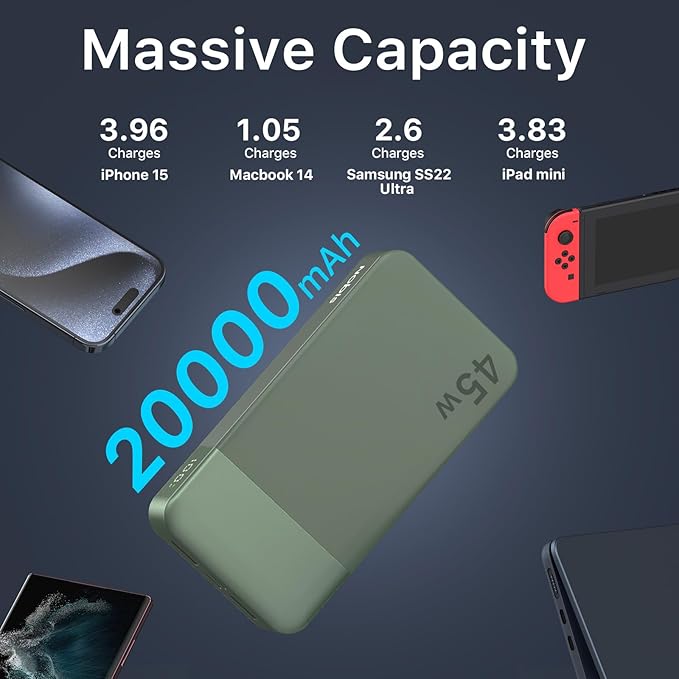 JUOVI J2621 Power Bank Portable Charger 20000mAh 45W, PD3.0 QC 4.0 Fast Charging Battery Pack with LED Display,2 USB-C,2 USB-A for iPhone 15 16, MacBook