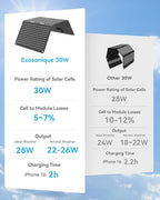 Ecosonique 30W Portable Solar Charger Foldable Solar Panels with USB C USB A Fast Charging Waterproof for Camping Backpacking Compatible with Cell Phone, iPhone, iPad, Samsung Galaxy, LG, Power Banks