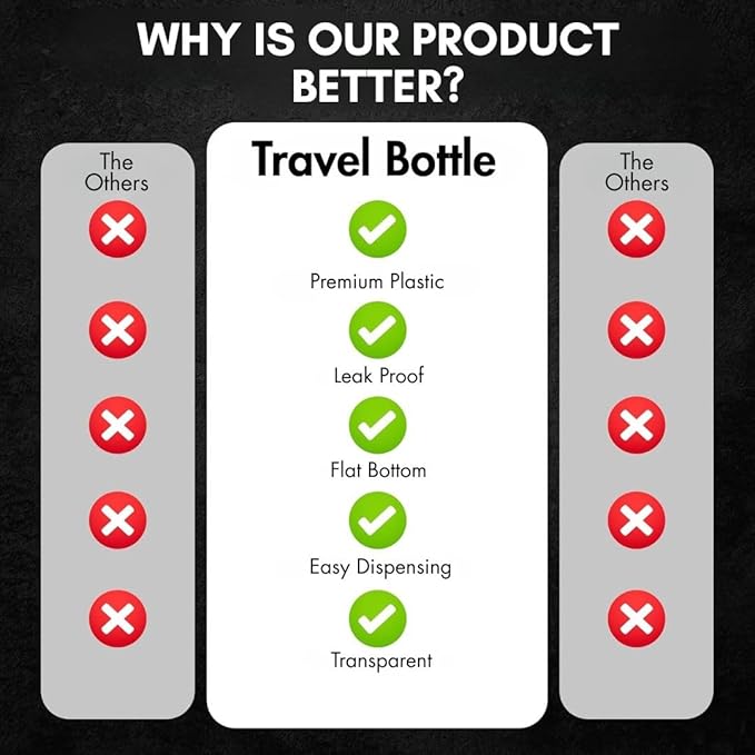 6 Pack Travel Bottles - Travel Containers for Toiletries - TSA Approved Size - Refillable Empty Plastic Bottles with 2 Labels, Funnels & Carry Bag - For Shampoo, Lotion, Conditioner, Sanitizer - 3.4oz