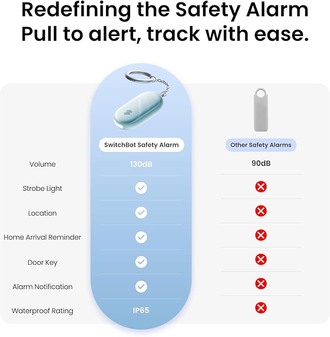 SwitchBot 130 dB Personal Safety Alarm for Women with Apple Find My APP, Extra-Loud Siren & Strobe Light, Waterproof Self Defense Keychain for Women, College Girls and Kids (Blue)