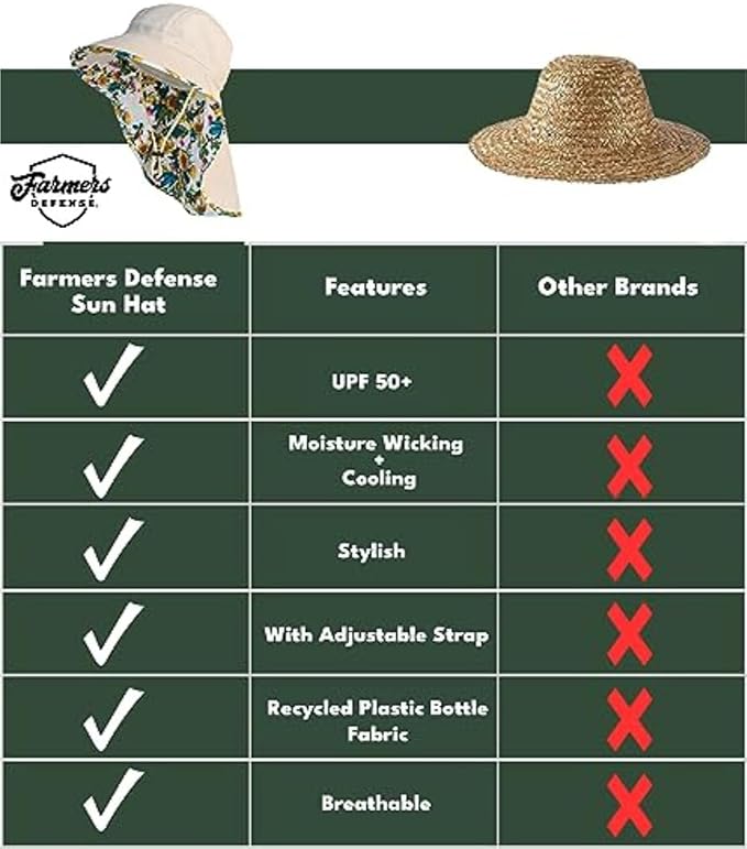 FARMER'S DEFENSE Sun Hat | UPF 50+ Sun Protection | Wide Brim | Lifeguard Hat | Beach, Gardening, Fishing, Hiking, Outdoors