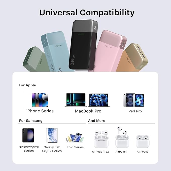 JUOVI Power Bank Portable Charger 20000mAh 35W Fast Charging，PD 3.0 QC 4.0 Fast Charging Phone Charger with LED Display, Travel Battery Pack 2 USB C 2 USB A Ports for iPhone 16/15/14 Series, Galaxy