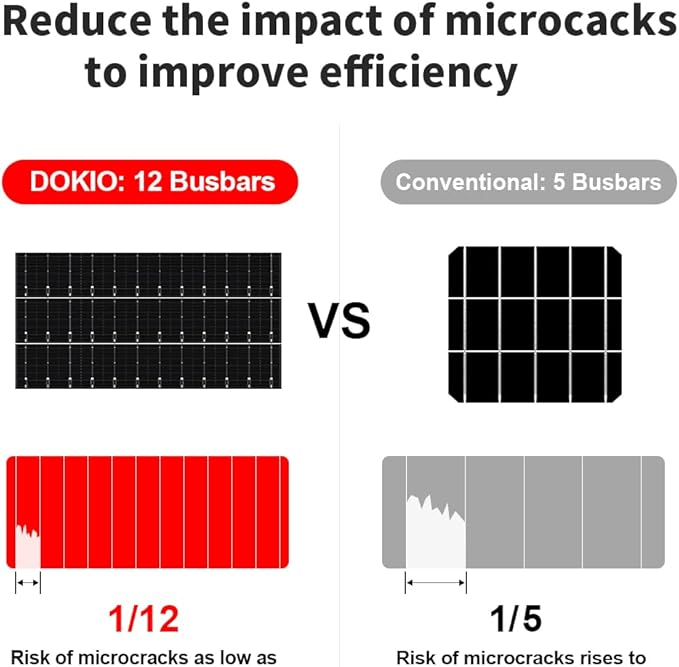 DOKIO 300W 36V Portable Folding Solar Panel Kit for 24V Batteries & Power Stations Lightweight Charger for AGM, LiFePO4, Deep Cycle — RV, Trailer, Truck, Boat, Camping, Van, Emergency