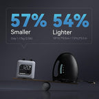 20PSI Electric Paddle Board Pump, Rechargeable Battery-Powered, Intelligent Dual Stage Inflation & Deflation, Auto-Off SUP Air Pump for Stand Up Paddle Boards,Surfing Kite, Tent, Mattress