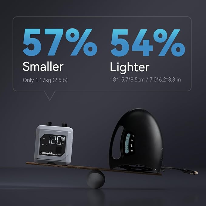 20PSI Electric Paddle Board Pump, Rechargeable Battery-Powered, Intelligent Dual Stage Inflation & Deflation, Auto-Off SUP Air Pump for Stand Up Paddle Boards,Surfing Kite, Tent, Mattress