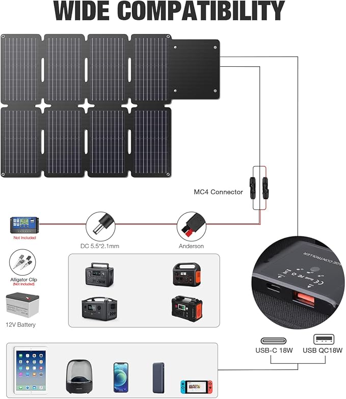 GRECELL 80W Portable Solar Panel, Foldable Solar Panel QC3.0 USB-A &Type-C Port,23% High Efficiency IP67 Waterproof Outdoor Cell Phone Solar Charger for Power Banks Tablets Outdoor Small Power Station