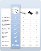 LENCENT EU to US Plug Adapter, European to USA Outlet Adaptor, Travel from Europe to American Outlet, 3-Sided Outlet Extender, Wall Tap, Mini Charger Box, Travel Plug Converter