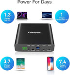 Krisdonia Portable Laptop Charger 32000mAh 100W PD Power Bank, External Battery Pack with 1 USB-C PD3.0 Port, 2 DC Ports, 2 USB QC3.0 Ports for Laptops, Tablets, Smartphones and Other Devices