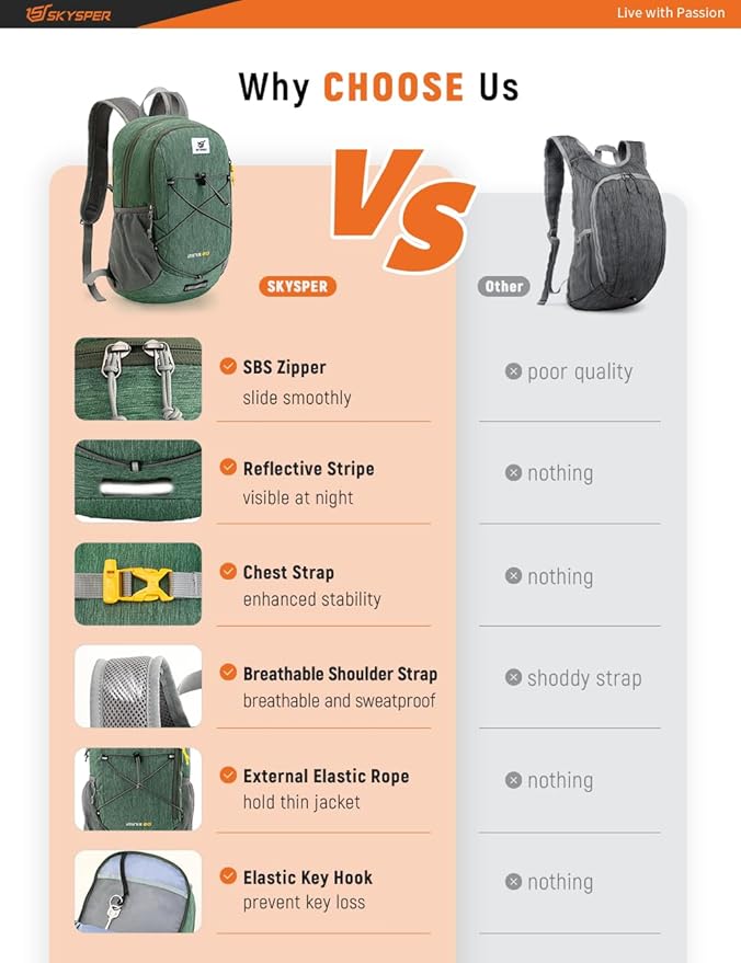SKYSPER Foldable Small Backpack – 20L Lightweight Hiking Daypack with Chest Belt Packable Travel Rucksack for Women Men