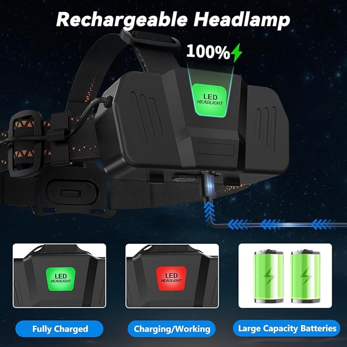 KYEKIO 3Pack Rechargeable Headlamps for Adults, 9900L Super Bright Head Lamps LED Rechargeable, 4Mode Head Lights for Forehead Hard Hat, Adjustable Focus 90°Headlight, Waterproof LED Headlamp Camping
