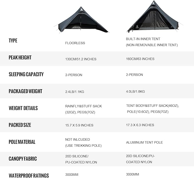 OneTigris Tetra Ultralight Tent, Upgraded, 1-2 Person, Waterproof, 3 Season, Ideal for Camping Hiking Trekking Backpacking Bushcraft