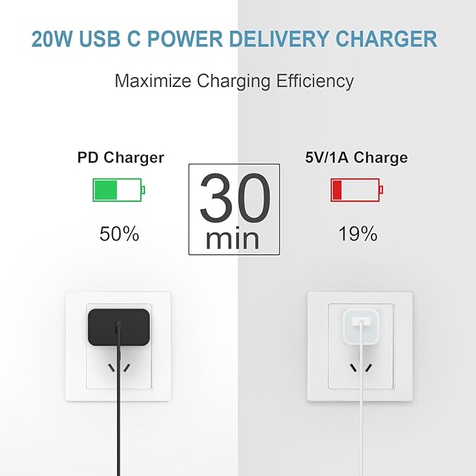 5FT iPhone 17 16 15 Charger Fast Charging USB C Charger Block Type C Chagrer Fast Charging 2-Pack for iPhone 17/17 Plus/17 Pro/17 Pro Max/iPhone 16/16 Plus/16 Pro/16 Pro Max/15 Pro Max/Samsung(Black)