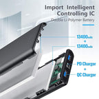 Portable Charger Power Bank 26800mAh, QC3.0 USB C PD Fast Phone Charging with Smart Intelligent Controlling IC, 3 Out & 2 Input External Cell Phone Battery Pack Compatible with iPhone,Android etc