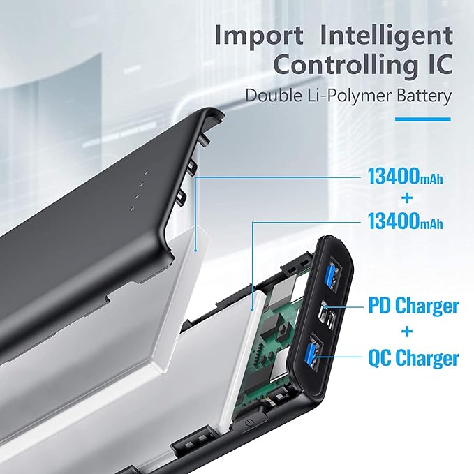 Portable Charger Power Bank 26800mAh, QC3.0 USB C PD Fast Phone Charging with Smart Intelligent Controlling IC, 3 Out & 2 Input External Cell Phone Battery Pack Compatible with iPhone,Android etc