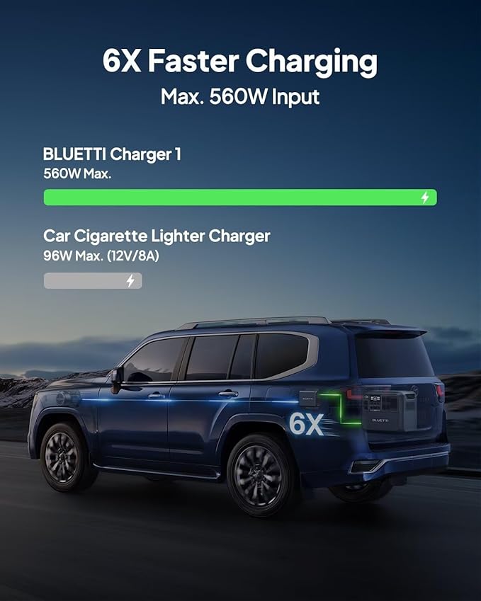 BLUETTI Charger 1, 560W Alternator Charger, Fast DC-DC Charging for Portable Power Stations, 6X Faster Than Car Cigarette Lighter, Compatible with 95% Solar Generator, Perfect for Road Trips, RVing
