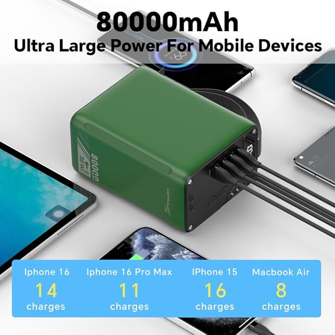 80000mAh High Capacity PD 30W Power Bank Fast Charging 22.5W Portable USB C Battery Packs with 5 Outputs & LCD Display Battery Bank for iPhone, Samsung, iPad ,Macbook & Outdoors Camping (GREEN)