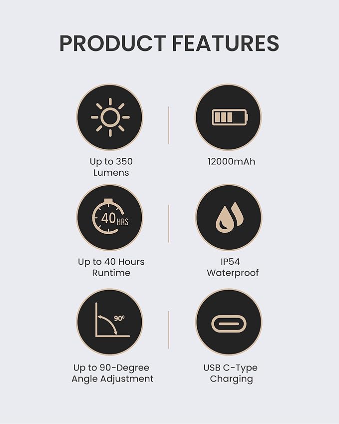 Claymore HEADY2 Tan Rechargeable Wearable Light – 350 Lumens Headlamp 3 Light Modes USB-C Rechargeable IP54 Water-Resistant Up to 40 Hrs Runtime for Camping, Running, Outdoor