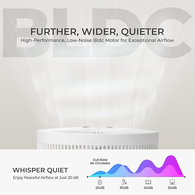 CUCKOO Rechargeable Travel Fan with 30 Hour Runtime, Portable Fan for Travel with BLDC Motor, Adjustable Height, 4 Wind Modes & 12 Speed Modes, Cordless Battery Powered, White (CF-ECL1010WH)