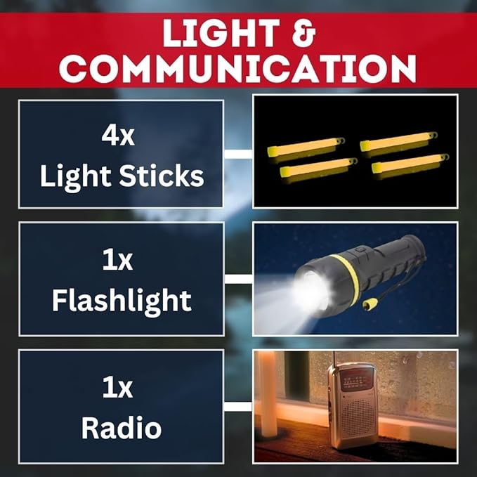 Family Emergency Kit | All-in-one Survival Kit Backpack for Earthquake, Flood, Disaster Relief, Civil Unrest & Outdoor - Survival Bag & Emergency Preparedness Kit for Families