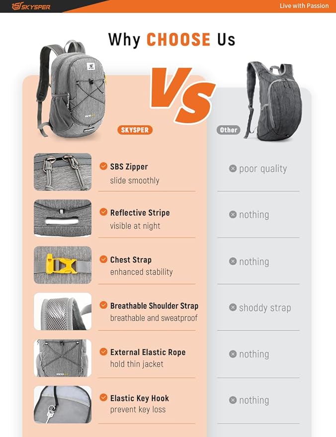 SKYSPER Foldable Small Backpack – 20L Lightweight Hiking Daypack with Chest Belt Packable Travel Rucksack for Women Men