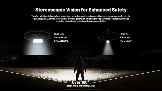Nitecore HC65 UHE Headlamp, 2000 Lumen Max Heavy Duty Metal, USB-C Rechargeable with White, Red, and Reading Lights for Camping, Hiking, Hunting, and Industrial Works with LumenTac Organizer (Black)