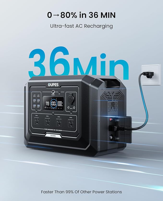 OUPES 3072Wh Mega 1 Power Station Bundle with B2 Extra Battery & 480W Panel Included, 2000W (4500W Peak) LiFePO4 Battery with UPS & APP Control, for 24/7 Off-Grid Power, Power Outage, Blackout, RVs