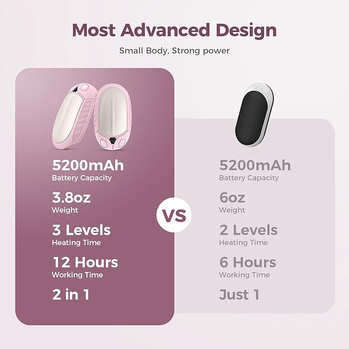 Classic Hand Warmers Rechargeable 2 Pack, AI Temperature Control Pocket Size Electric Handwarmers, Quick Charge Portable Hand Warmer Great Gift for Christmas Outdoors, Hunting, Golf, Camping