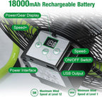 12'' Solar Powered Floor Fan Rechargeble,18000mAh Battery Operated Fan 5-Blade Solar Portable Outdoor Fan 360° Tilt for Outside, Greenhouse, Camping, Shed