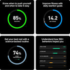 WHOOP 5.0 Activity Tracker - 12 Month Membership - Health and Fitness Tracker, Sleep Tracking, Personalized Coaching