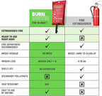 2-Pack Emergency Fire Blanket - ASTM Certified Fire Suppression Blanket for Home, Kitchen, Grill, Camping, Car & More - 40" x 40" Flame Retardant Fabric, No Mess, Easy Deployment