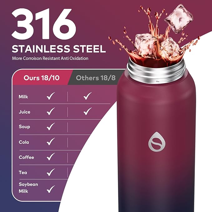 32oz Water Bottle with Removable Straw and Spout Lid Two Ways to Drink, 18/10 Stainless Steel Insulated Water Bottle, BPA-Free, Leak Proof, Double wall, for Sports, Gym