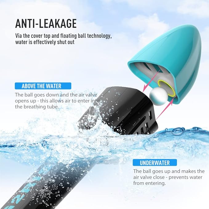 G2RISE Full Face Snorkel Mask Adults Snorkeling Set Gear for Kids with Detachable Camera Mount, Safe Breathing, Anti Fog Anti Leak