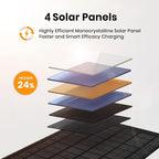 FlexSolar 10W Foldable Solar Chargers 5V USB Small Power Emergency Portable 4 Folds Panels IP67 Waterproof Camping Hiking Backpacking for Phones Flashlight Watches Small Power Banks Battery Packs