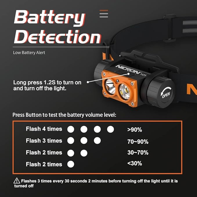 NICRON Headlamp Rechargeable, High Bright 1500 lumens 180° Rotating Aluminum LED Head Lamp with 3 Light Sources 10 Modes Waterproof Head Flashlight H25 for Camping Hunting Running Fishing Biking