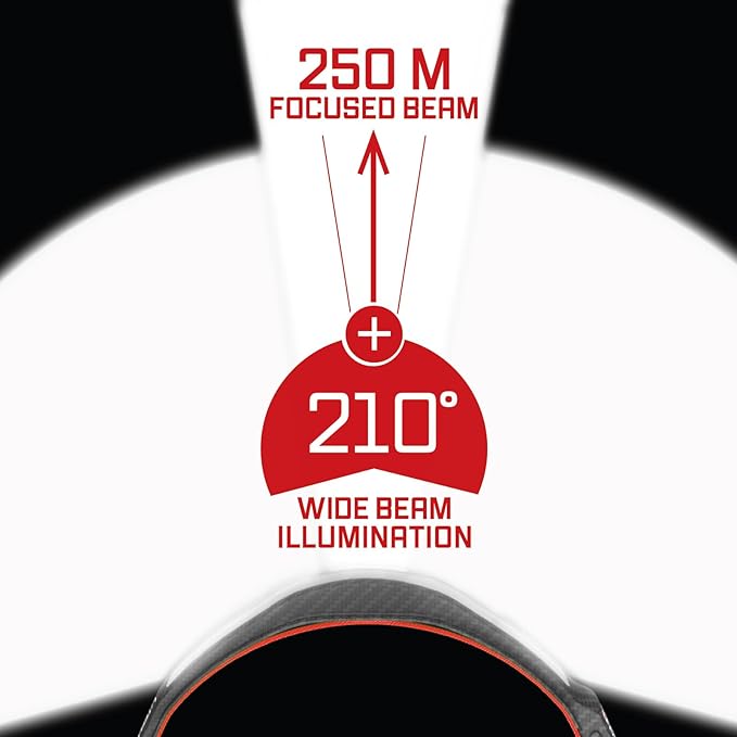 OPTIMAL VENTURES PureHD PRO 2500 MB LED Headlamp