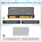 JIYHF Portable Power Station 99.9Wh, Laptop Charger & Backup Power with 65W USB-C PD, 100W AC Outlet, 12V DC Output, LED Light for Camping, Home Backup, Emergency, RV