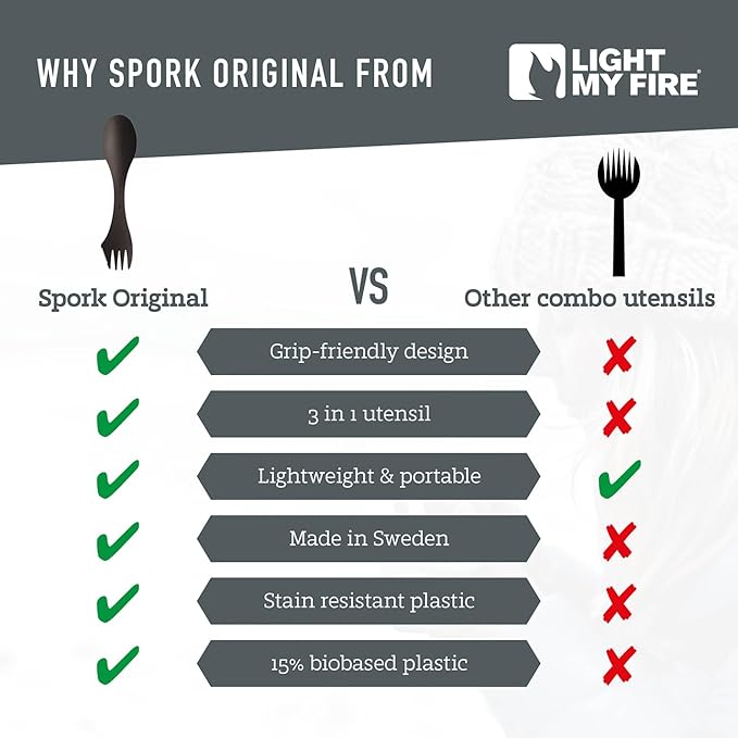 Light My Fire Spork Original 2-Pack 3-in-1 Camping Spoon Fork Knife Combo Reusable Travel & Camping Utensils Lunch Spork Outdoor Backpacking Hiking Picnic Utensil BPA Free, SageGreen/Cream