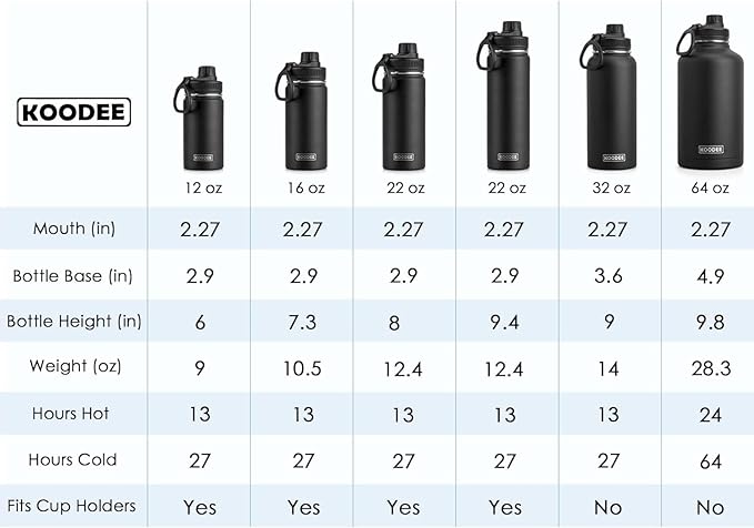 koodee Insulated Water Bottle, 32oz Stainless Steel Double Wall Vacuum Wide Mouth Sport Bottle with Leakproof Spout Lid (Canyon Red)