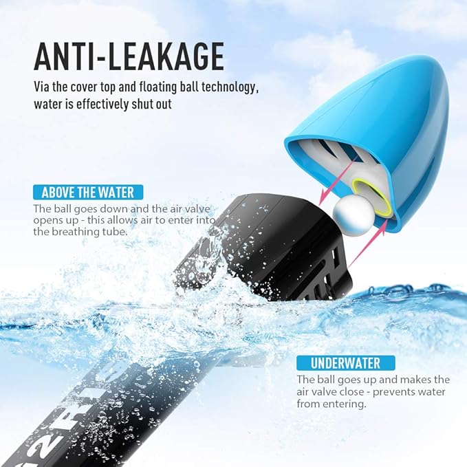 G2RISE Full Face Snorkel Mask Adults Snorkeling Set Gear for Kids with Detachable Camera Mount, Safe Breathing, Anti Fog Anti Leak