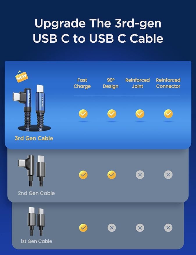 AINOPE USB C Cable 60W 2-Pack 3.3ft Nylon Braided USB C to USB C Cable Type C Charger Fast Charging Right Angle USBC Cable Charger Cord for iPhone 16 Pro Max 15 Plus Samsung S24 S23 iPad Pro Blue
