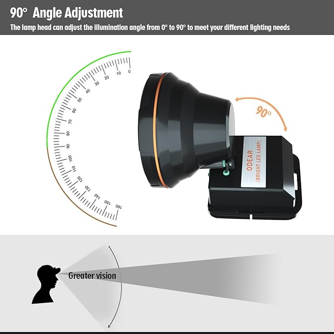 Super Bright Headlamp Rechargeable LED Spotlight with Battery Powered Headlight for Garden Outdoor Camping Fishing (Large)