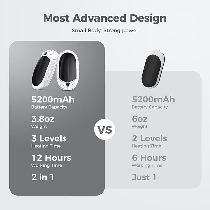 Classic Hand Warmers Rechargeable 2 Pack, AI Temperature Control Pocket Size Electric Handwarmers, Quick Charge Portable Hand Warmer Great Gift for Christmas Outdoors, Hunting, Golf, Camping