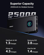 140W Power Bank, 25000mAh Laptop Portable Charger with Smart Digital Display, PD3.1 Fast Charging Battery Pack for MacBook Dell XPS iPad Tablet Steam Deck iPhone 17-12 Series Samsung Switch and More