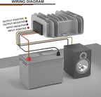 DROK 72v to 12v Converter, IP68 Waterproof DC to DC Buck Converter 20-90V to 12V 6A Voltage Regulator