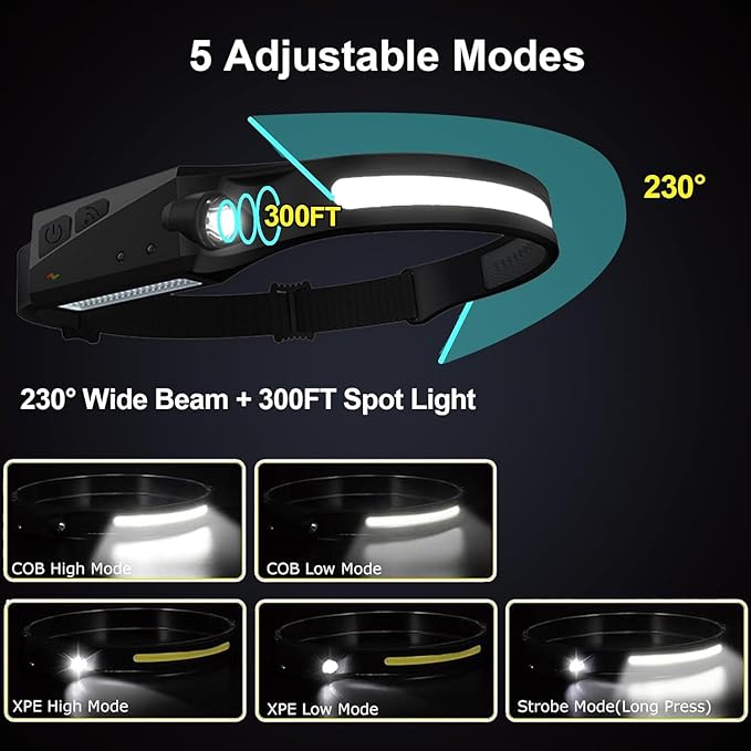 Rechargeable Headlamps 4 Packs, 230° Wide Beam LED Headlamp, Powerful Headlight with Motion Sensor for Adults, 5 Modes, Head Lights for Forehead, COB, Head Lamp for Running Outdoor Camping