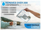 Epic Water Filters Pure Filter Pitchers for Drinking Water, 10 Cup 150 Gallon Filter, Tritan BPA Free, Removes Fluoride, Chlorine, Lead, Forever Chemicals