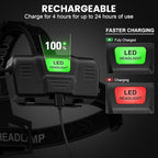 Headlamp Rechargeable 99,000LM Super Bright, 2pack LED Head Lamp with 3 Modes, 90°Adjustable Head Lights for Forehead, IPX6 Waterproof HeadLamps for Camping Hiking