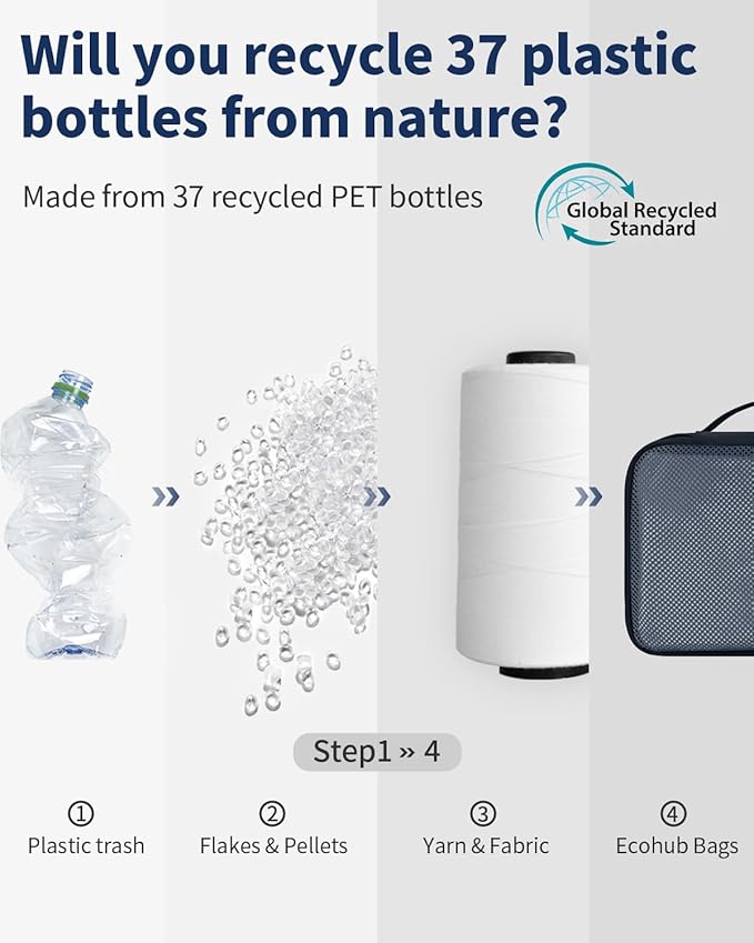 ECOHUB 4 Set /6 Set Packing Cubes for Travel Durable Suitcase Organizer Bags Set with Personalized Tag Various Sizes Travel Essentials Traveling Accessories for Luggage Machine Washable